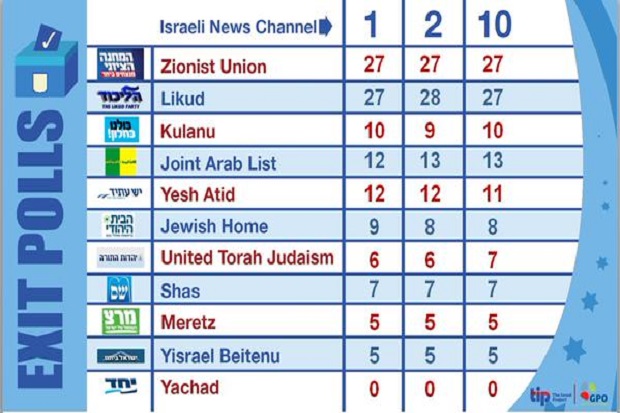 Pemilu, Netanyahu Klaim...