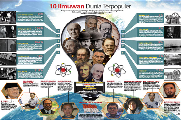 10 Ilmuwan Dunia Terpopuler