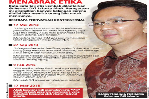Komunikasi Ahok Dikritik