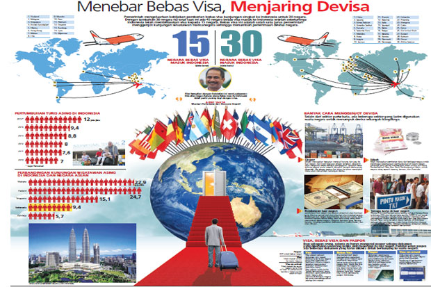 Menebar Bebas Visa,...