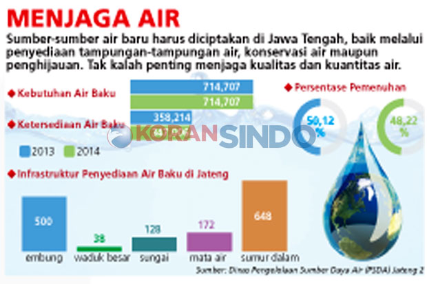 Kaya Sungai, tapi Miskin...