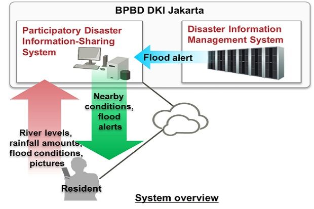 Fujitsu Berbagi Informasi...