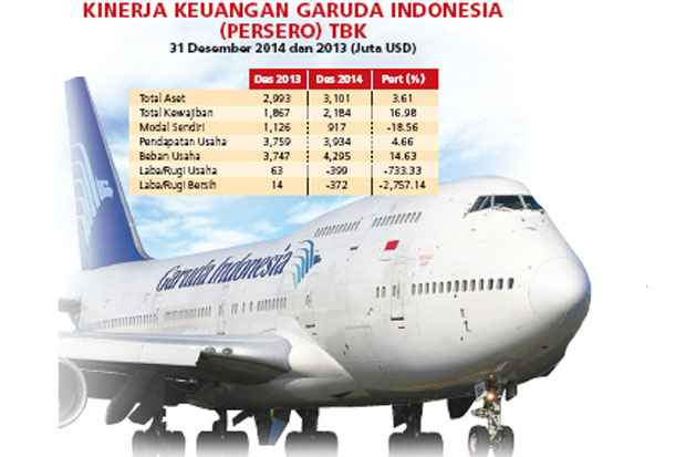 Garuda Perlu Genjot...