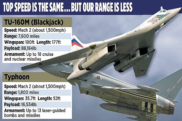 Jet Supersonik Rusia...