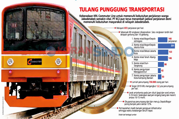 Operasional KRL Kian...