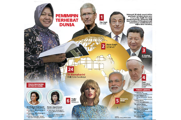 Apresiasi Dunia untuk...