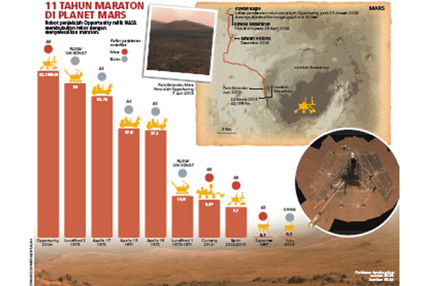 Mars Memiliki Nitrogen