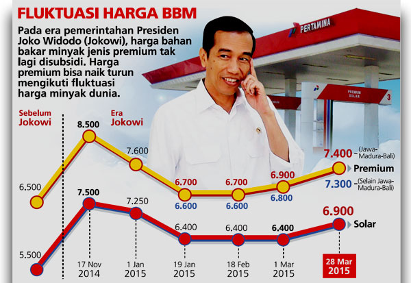 BBM Naik-Turun, Pengusaha...