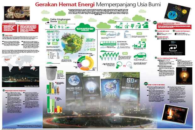 Gerakan Hemat Energi...