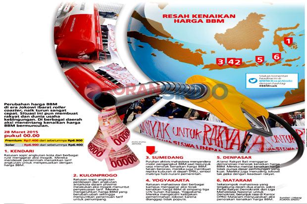 Daerah Bergejolak Sikapi...