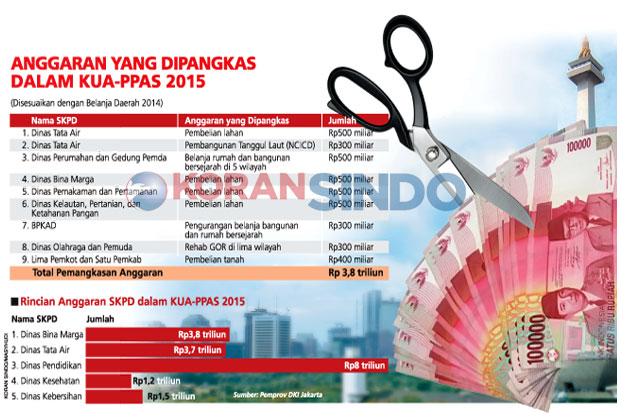 Pemprov DKI Undang DPRD...