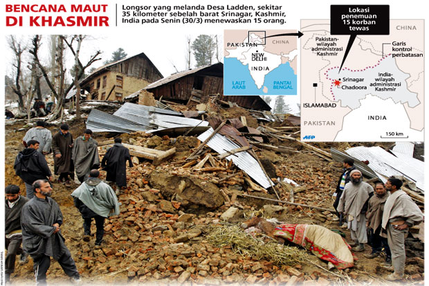Longsor di Kashmir,...
