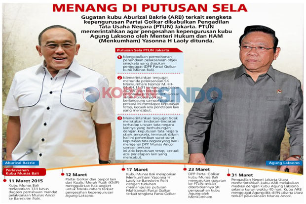 PTUN Kabulkan Gugatan...