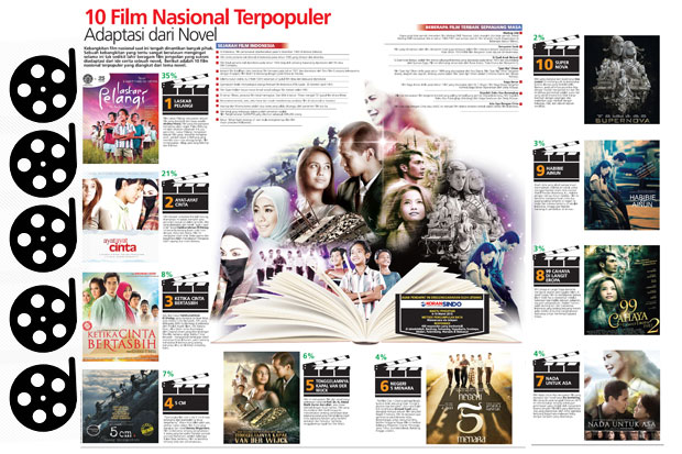 10 Film Nasional Paling...