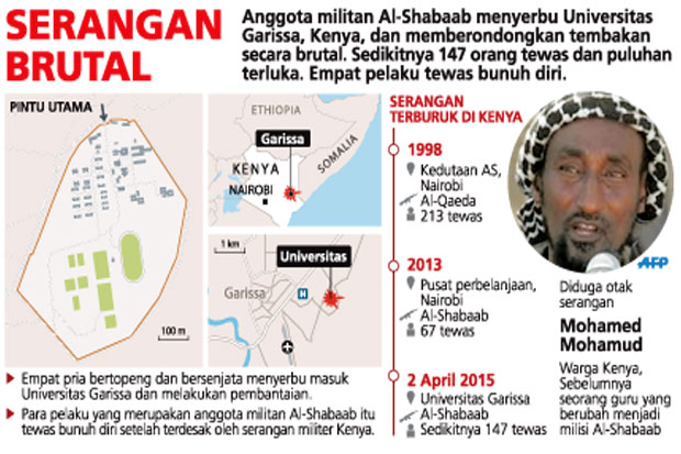 Milisi Al-Shabaab Serbu...