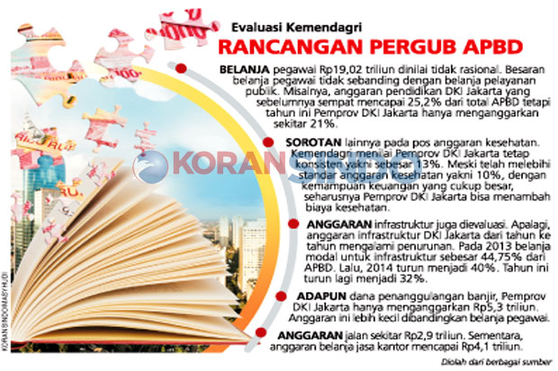DKI Nilai Alokasi Anggaran...