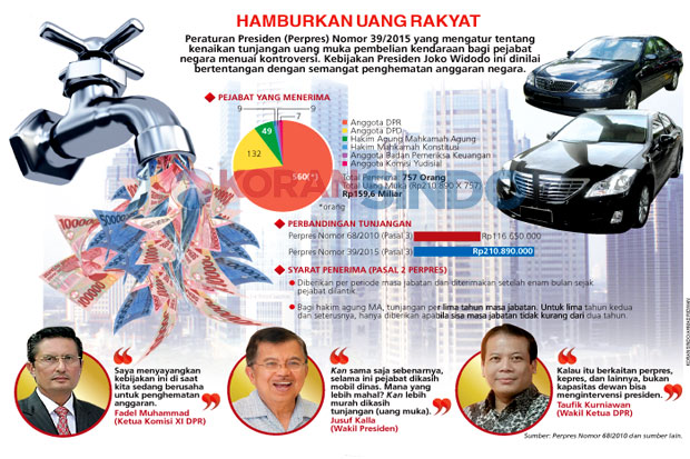 Tunjangan Mobil Pejabat...