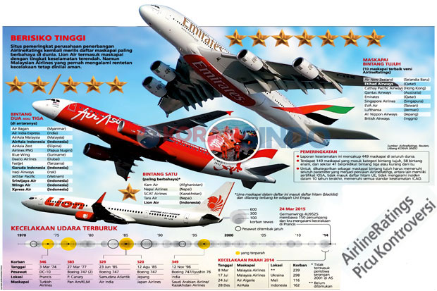 AirlineRatings Picu...