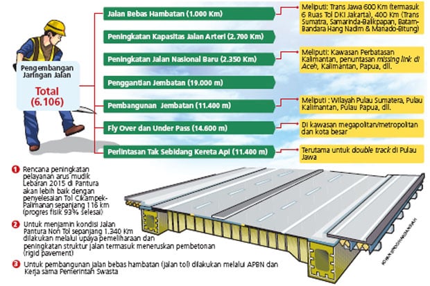 Tol Cikampek-Palimanan...