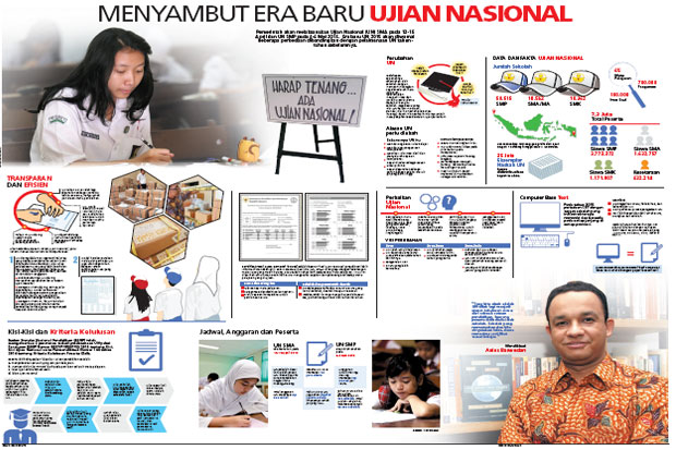 Menyambut Era Baru Ujian...