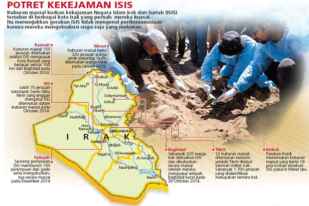 1.700 Tentara Irak Dikubur...