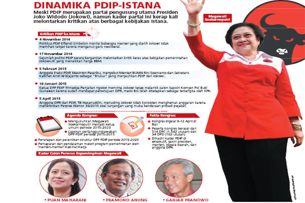 Kongres Momen Tegaskan...
