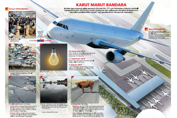 Evaluasi Keamanan Bandara