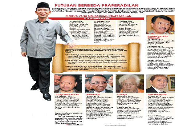 Hakim Tolak Praperadilan...