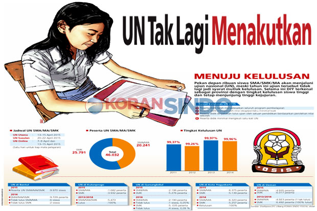 UN Tak Lagi Menakutkan