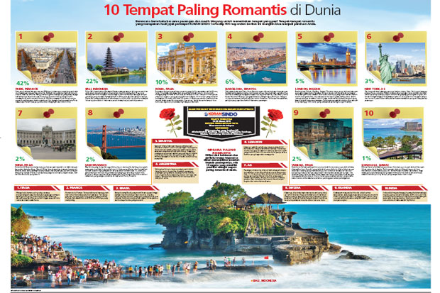 10 Tempat Paling Romantis...