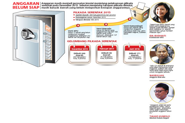 KPU Diminta Tunggu Putusan...