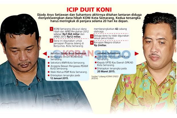 Ditahan, 2 Tersangka...
