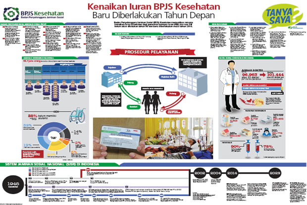 Kenaikan Iuran BPJS...