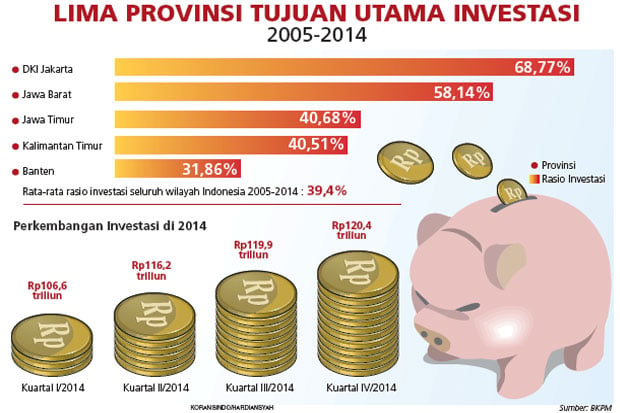 Rasio Investasi Nasional...