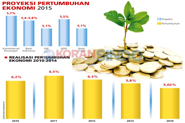 Pertumbuhan Ekonomi...