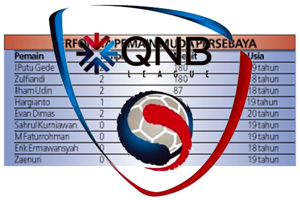 Dua Laga Selalu Percaya...