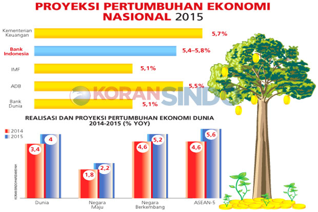 Pertumbuhan Ekonomi...