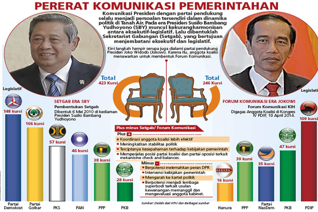 KIH Wacanakan Bentuk...