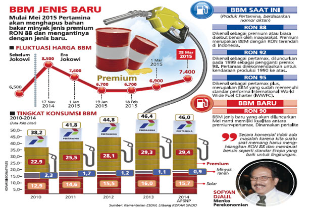 Mei, Premium Dihapus