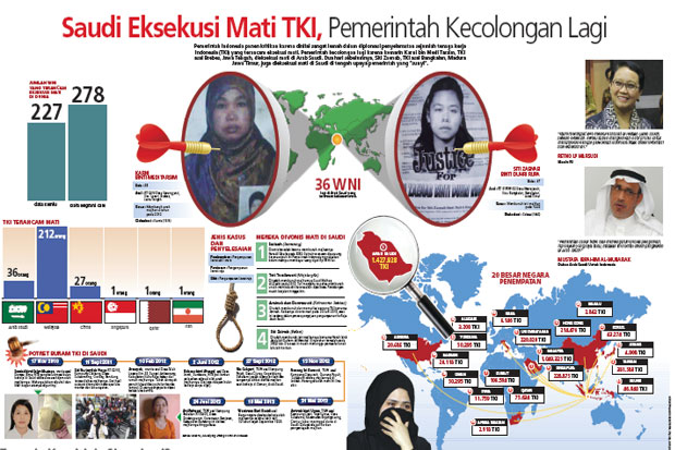 Saudi Eksekusi Mati...