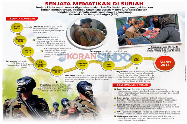 PBB Kecam Serangan Bom...