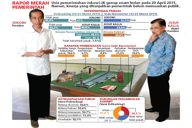 Publik Dukung Jokowi...