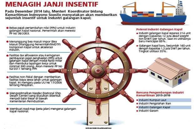 Menperin Perjuangkan...