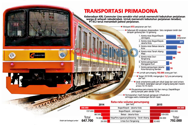 KRL Kian Digemari Kaum...