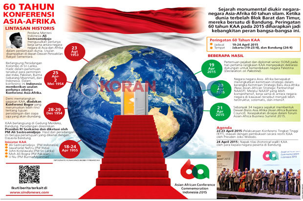 Asia-Afrika Perkuat...