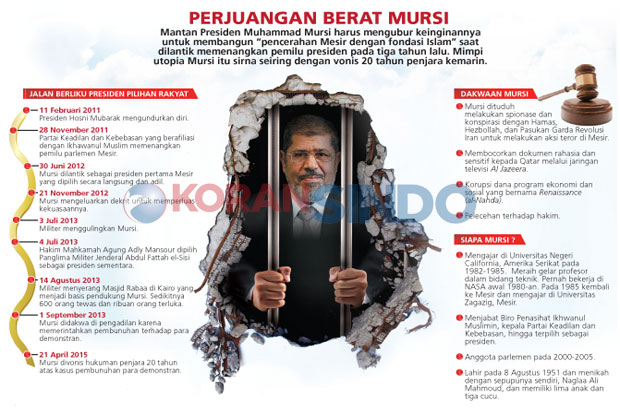 Mursi Divonis 20 Tahun...