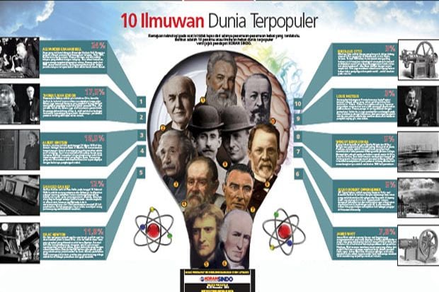 10 Ilmuwan Terpopuler...