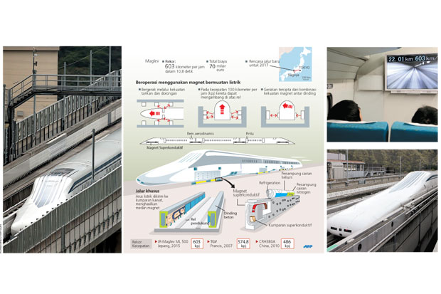 Kereta Maglev Cetak...