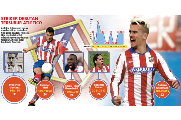 Menjaga Griezmann