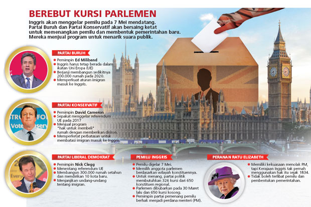 Partai Buruh Diprediksi...